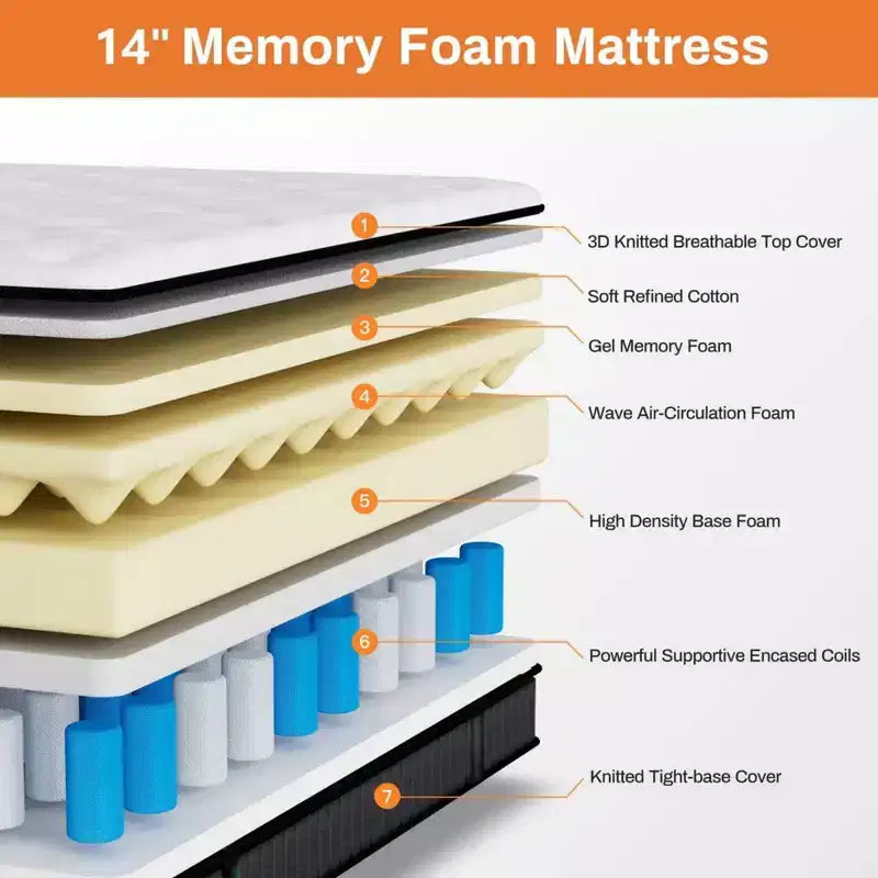 Materasso ibrido matrimoniale da 14 pollici in scatola, memory foam in gel, sensazione media, rivestimento traspirante rinfrescante, isolamento del movimento, CertiPUR-US
