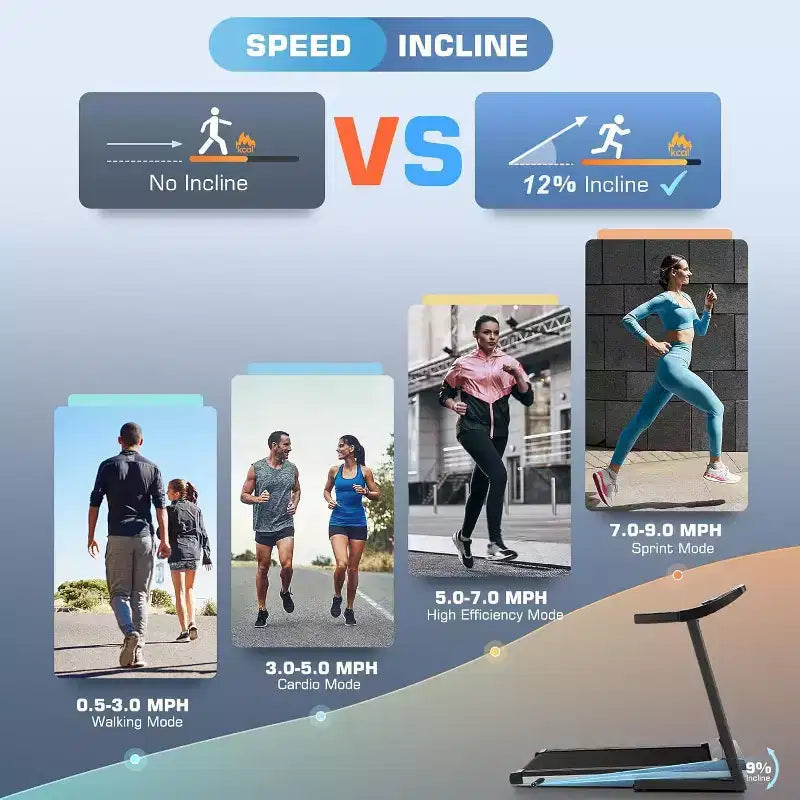 KRISRATE Treadmills with 12% Incline & 10 3D TV Screen & WiFi & APP & Heart Rate for Home, 3.25HP 9MPH Smart Treadmill, Foldable Running Machine