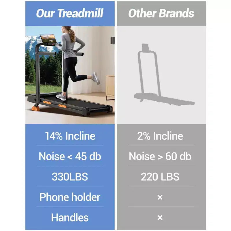 Tapis roulant pieghevole 4 in 1 con maniglia, tapis roulant da scrivania inclinabile al 14% per la casa, motore brushless silenzioso da 2,5 HP